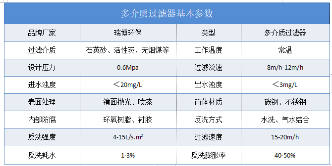 多介質(zhì)|純水制備|中水回用|過(guò)濾器|廠家|價(jià)格 多介質(zhì)|純水制備|中水回用|過(guò)濾器|廠家|價(jià)格