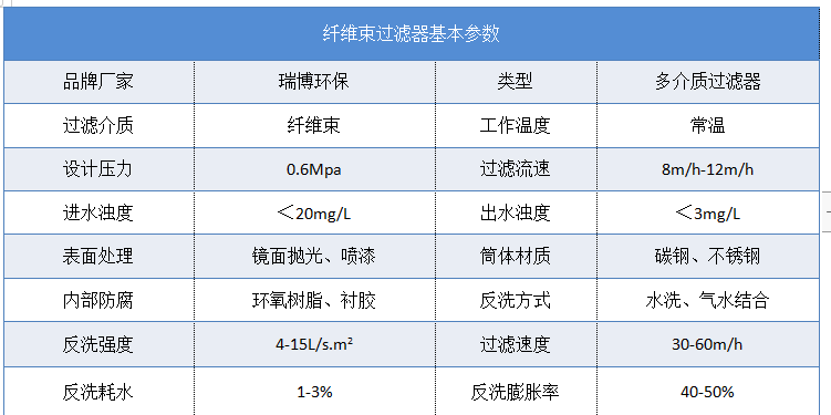 再生水|纖維束|多介質(zhì)|淺層|旋流凈化|過濾器|設(shè)備|廠家|價格 再生水|纖維束|多介質(zhì)|淺層|旋流凈化|過濾器|設(shè)備|廠家|價格
