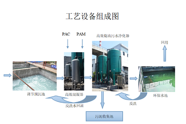|旋流|多級|污水|凈化器|應用|廠家 |旋流|多級|污水|凈化器|應用|廠家